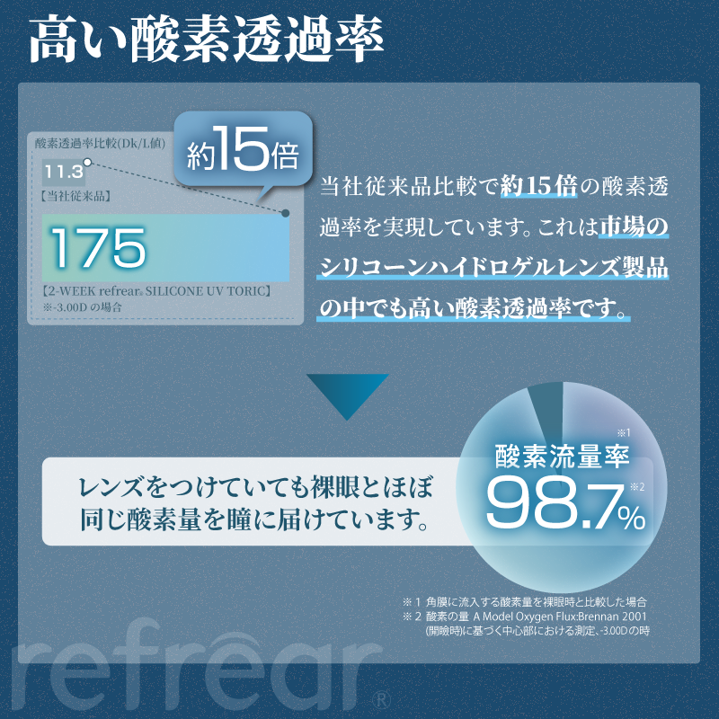 Refrear SILICONE TORIC 2week フレア シリコーン トーリック 6P